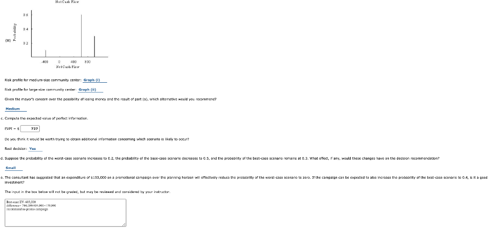 dropdowns are YES/NO, GRAPH I/GRAPH II/GRAPH III,