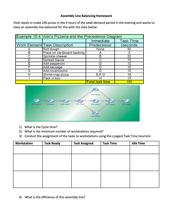 Assembly Line Balancing Homework Vicki needs to