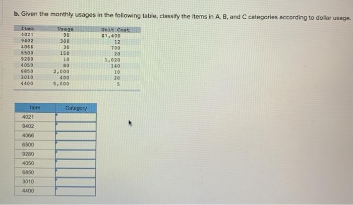 b. Given the monthly usages in the following