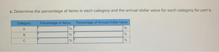 b. Given the monthly usages in the following