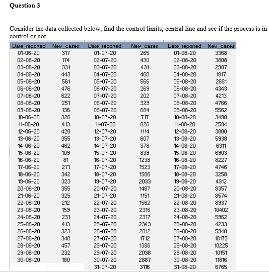 Question 3 Consider the data collected below,