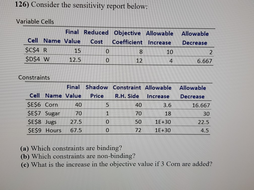 126) Consider the sensitivity report below:
