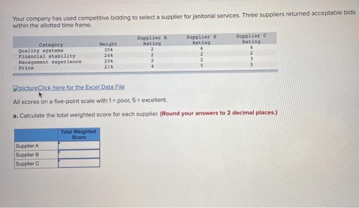 Your company has used competitive bidding to