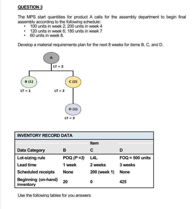 QUESTION 3 The MPS start quantities for product A