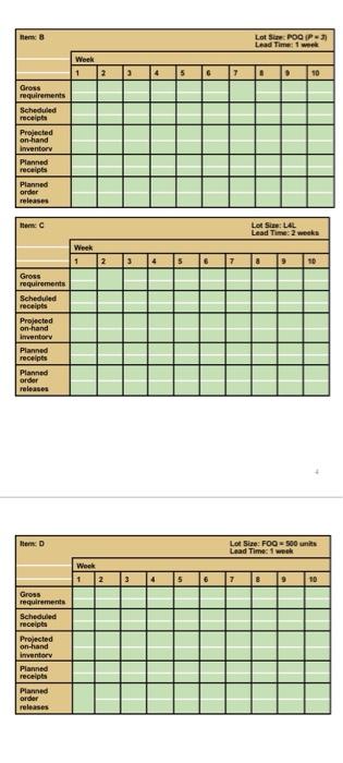 QUESTION 3 The MPS start quantities for product A