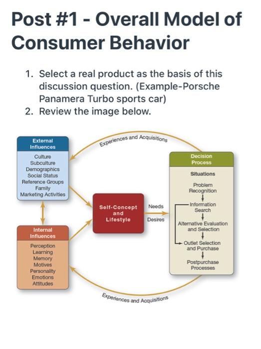 Post #1 - Overall Model of Consumer Behavior