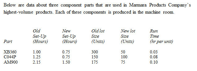 by using INVENTORY SYSTEMS Below are data about