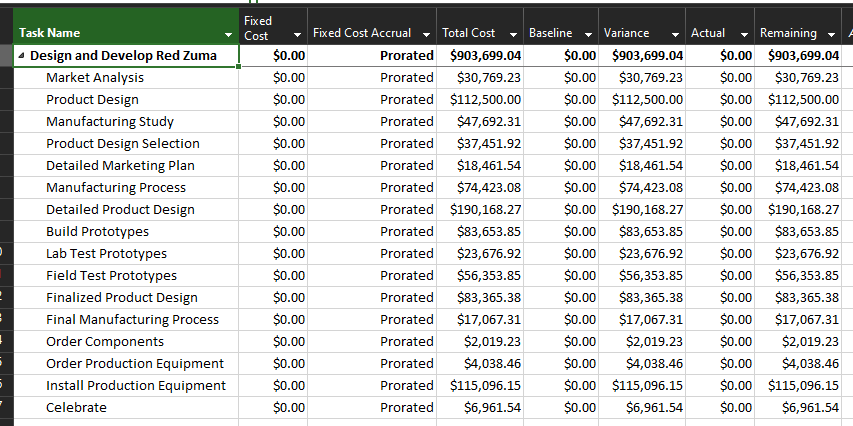 Top management has accepted the July 19 th