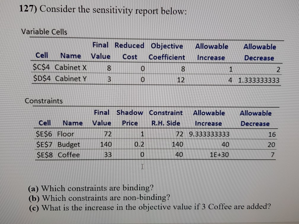 127) Consider the sensitivity report below:
