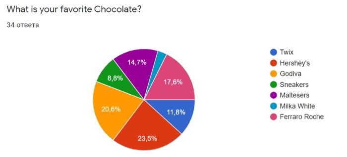 i really need a help Based on the joint space