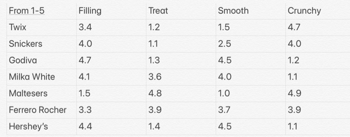 i really need a help Based on the joint space