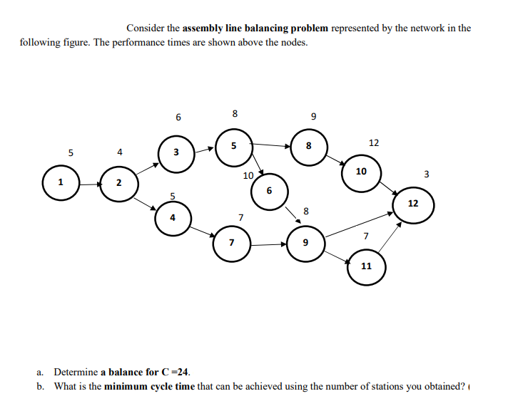 Consider the assembly line balancing problem