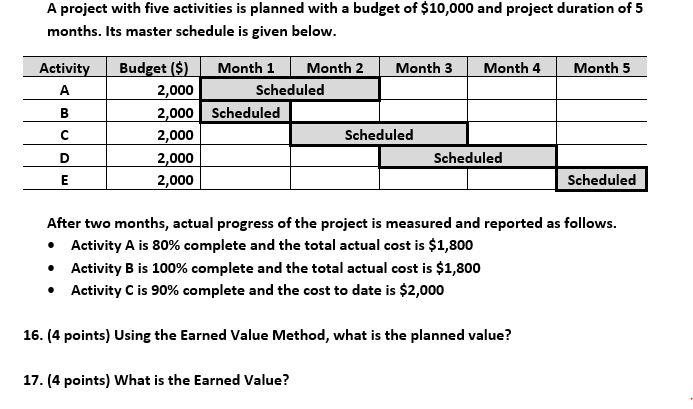 A project with five activities is planned with a