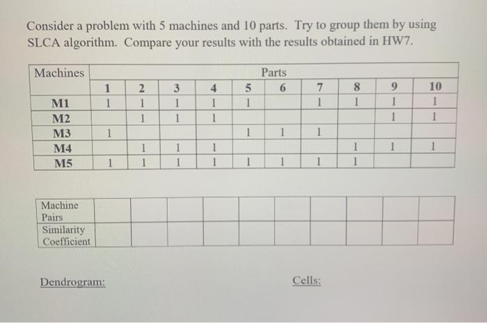 Consider a problem with 5 machines and 10 parts.