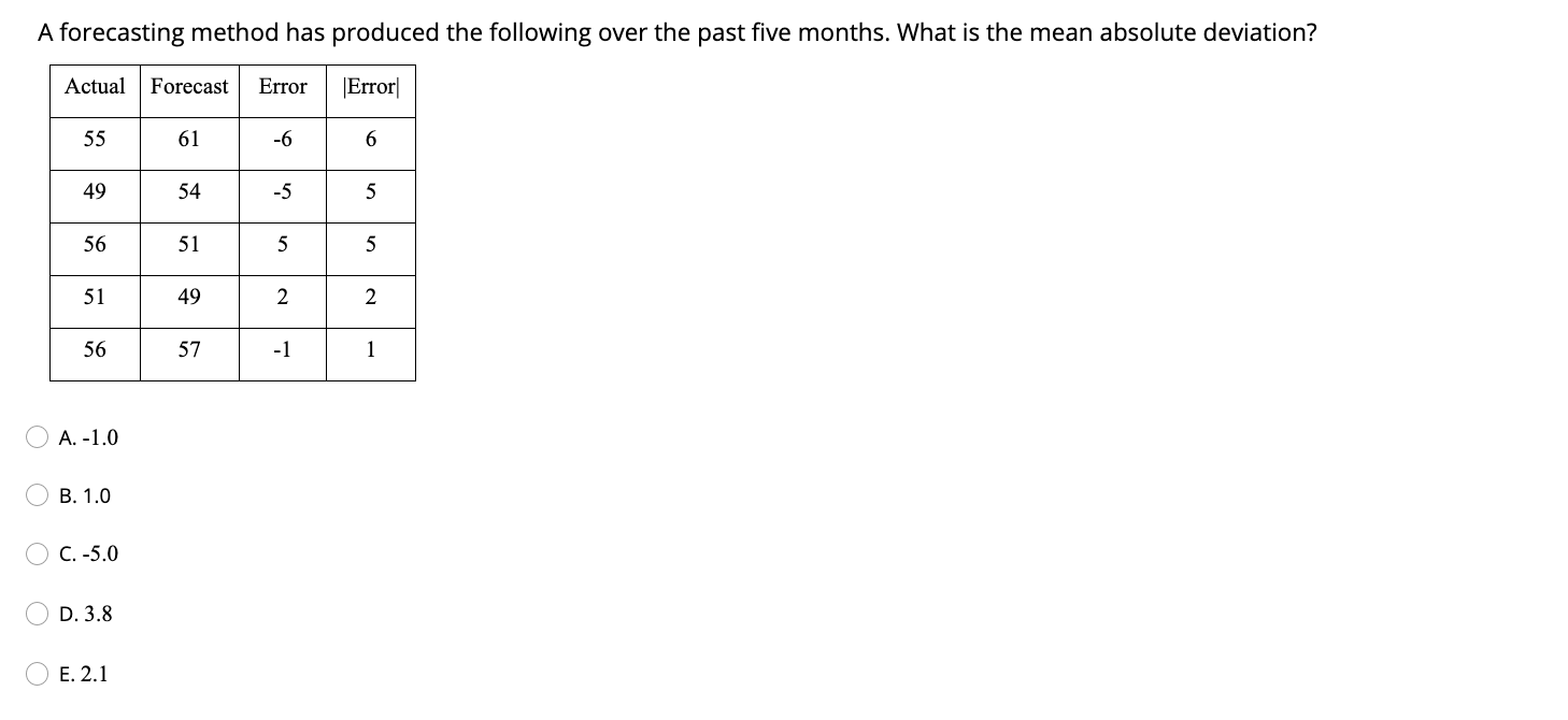 PLEASE SHOW ALL STEPS. SHOW ALL WORK AND EXPLAIN