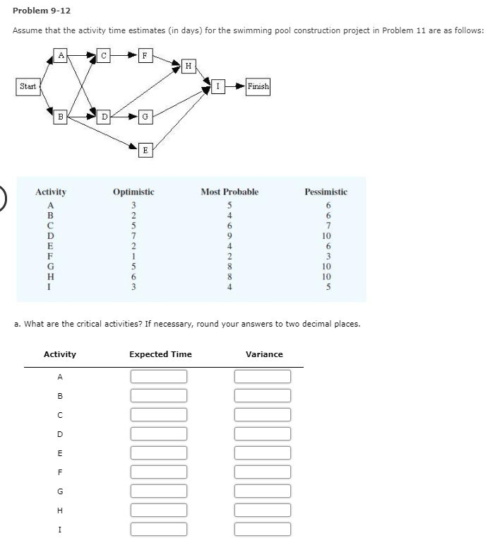 Problem 9-12 Assume that the activity time