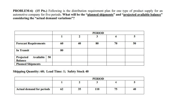 Consider the assembly line balancing problem