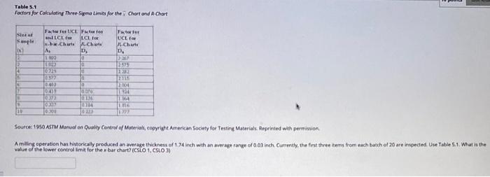 Table 5.1 Foctors for Calculatiny ThreeSymo