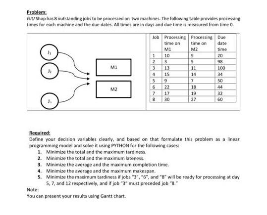 Please use linear programming Thanks in advance