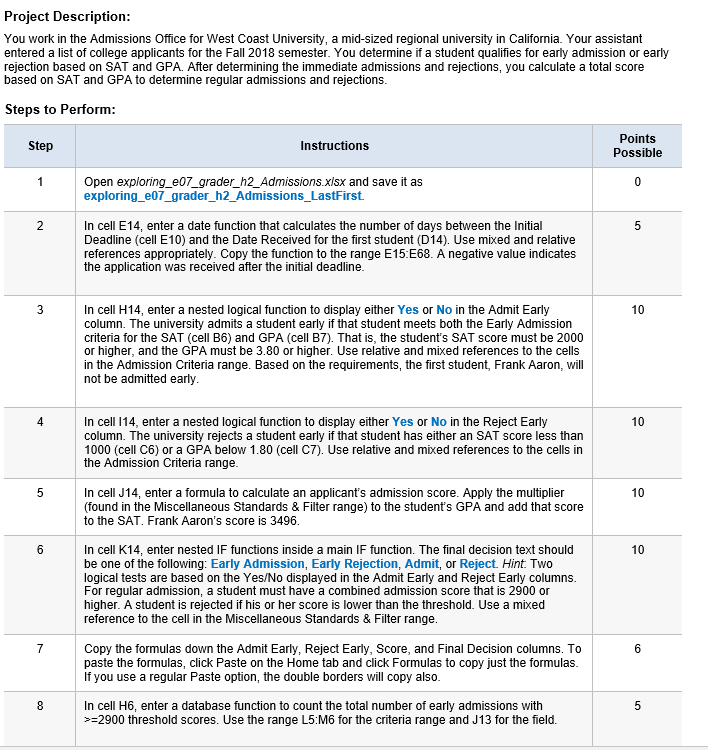 Project Description: You work in the Admissions