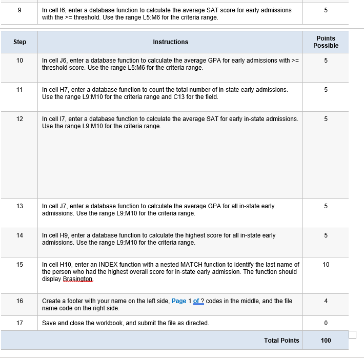 Project Description: You work in the Admissions
