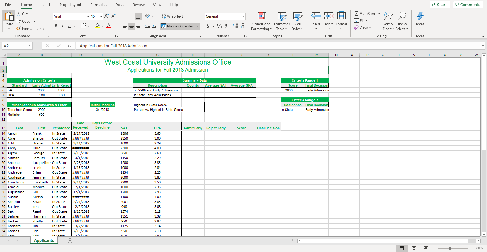 Project Description: You work in the Admissions