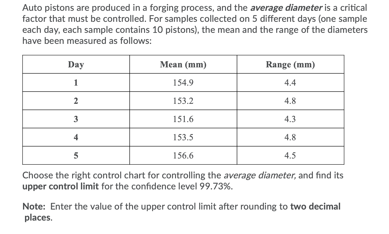 Auto pistons are produced in a forging process,