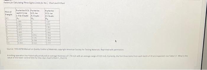 Factors for Carving Three Simo Limits for the