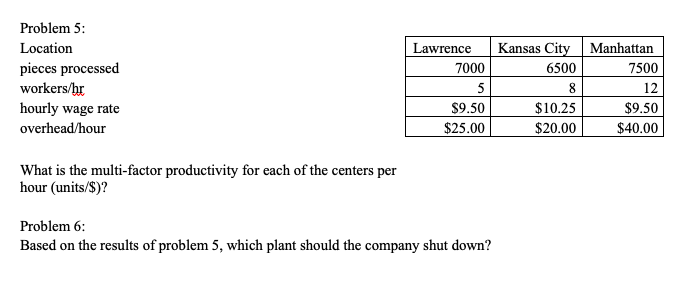 Problem 5: Location pieces processed workers/hr