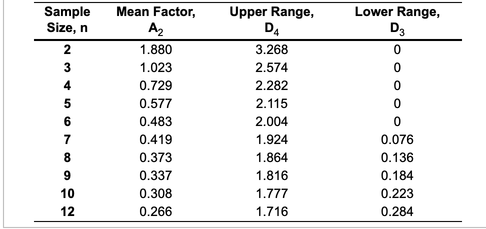use reference to answer question Refer to Table