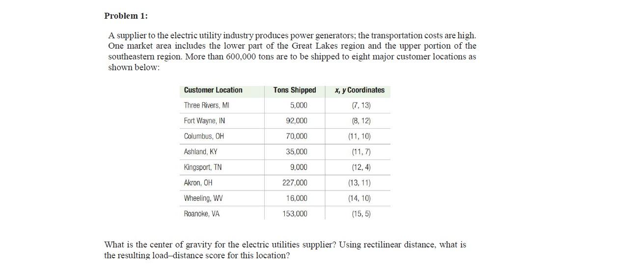 Problem 1: A supplier to the electric utility