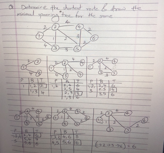 Determine the shortest route using the example
