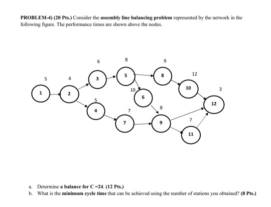Consider the assembly line balancing problem
