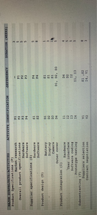 Analytics Exercise 4-2 You work for Microsoft in