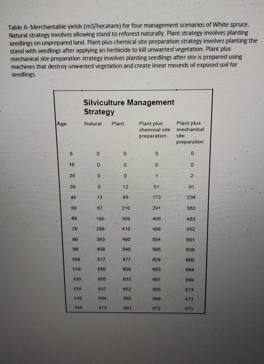 please someone help me with this question i will