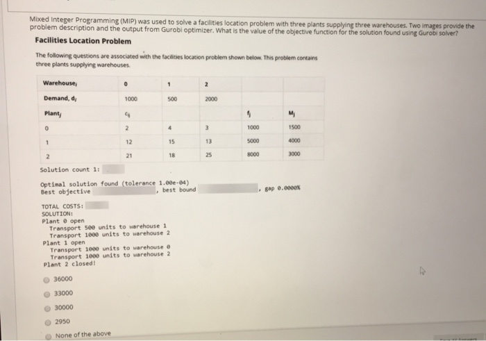 Mixed Integer Programming (MIP) was used to solve