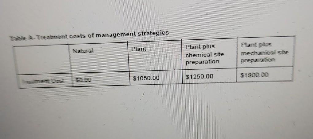 please someone help me with this question i will