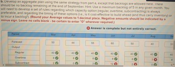 b. Develop an aggregate plan using the same