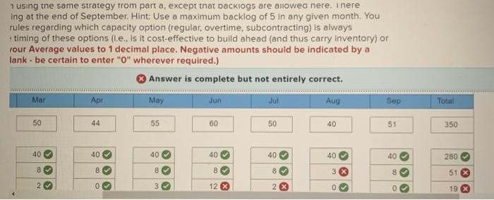 b. Develop an aggregate plan using the same