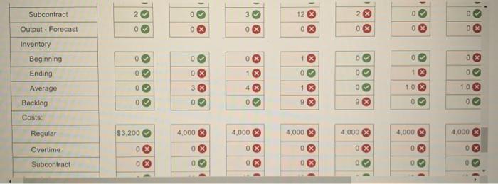 b. Develop an aggregate plan using the same