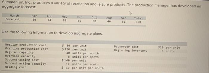 b. Develop an aggregate plan using the same