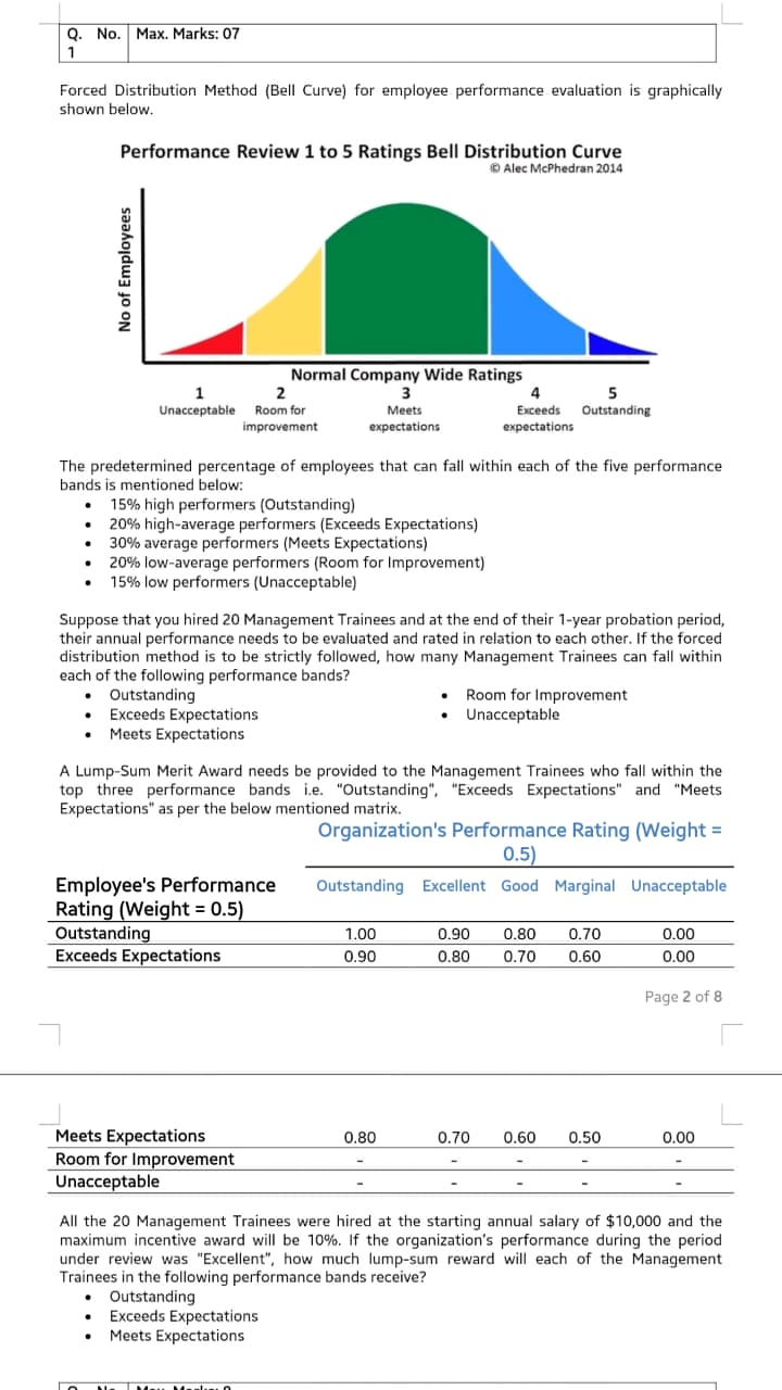 Q. No. Max. Marks: 07 1 Forced Distribution