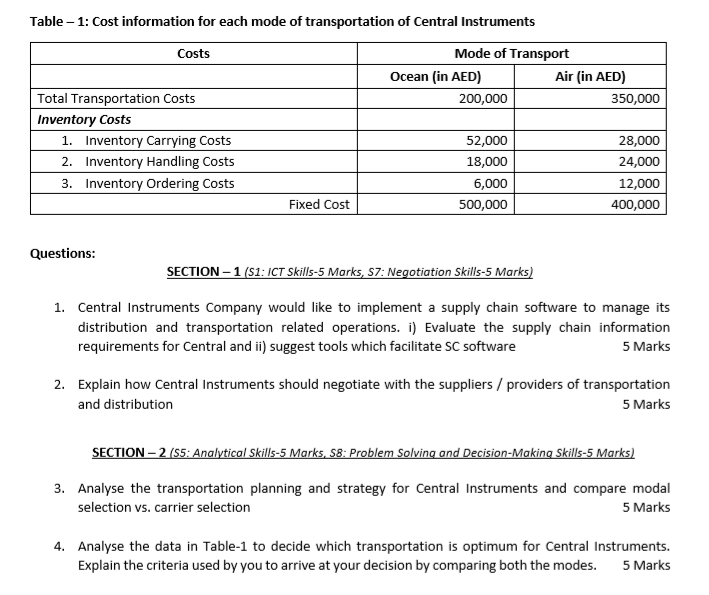 Read the following situation and answer the