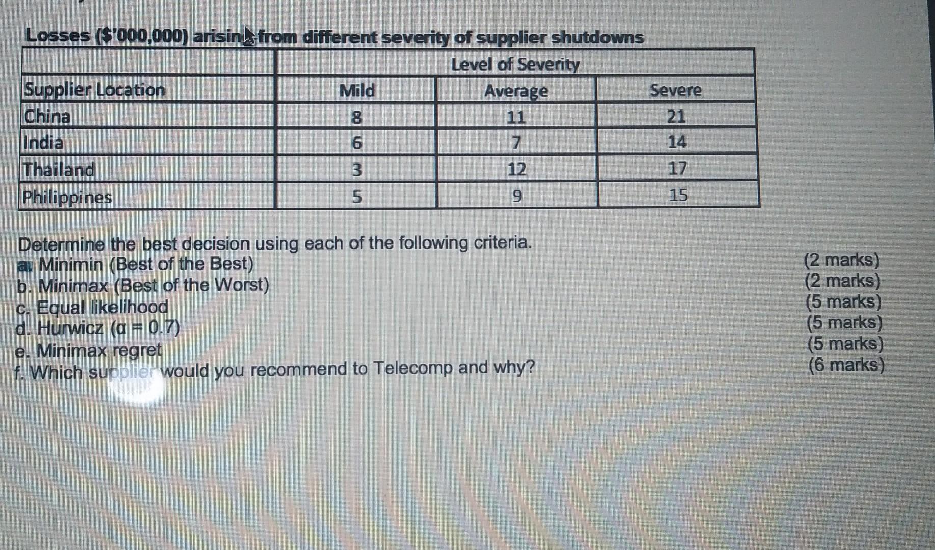 A computer manufacturer with a global supply