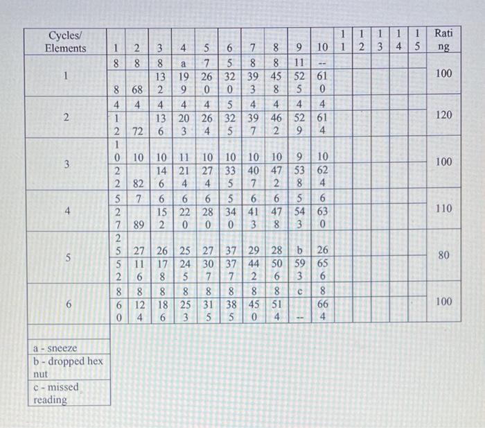 answer all parts please!(: 8. (18 pts) The Ace