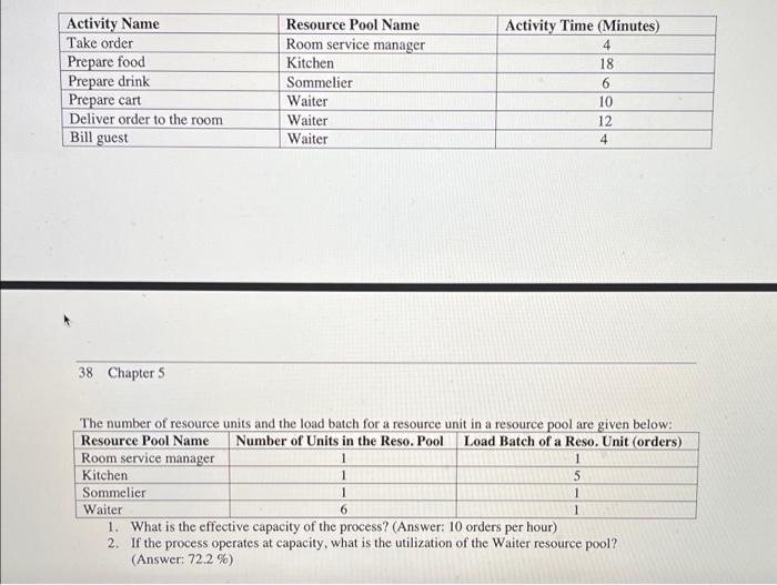 Activity Name Take order Prepare food Prepare