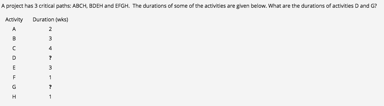 Please provide a step by step solution and in