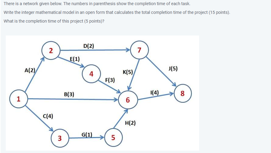 There is a network given below. The numbers in