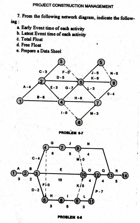 Subject: Engineering Management Topic: Network