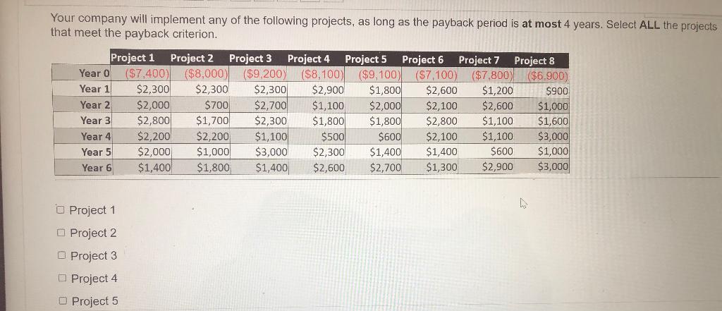 Your company will implement any of the following